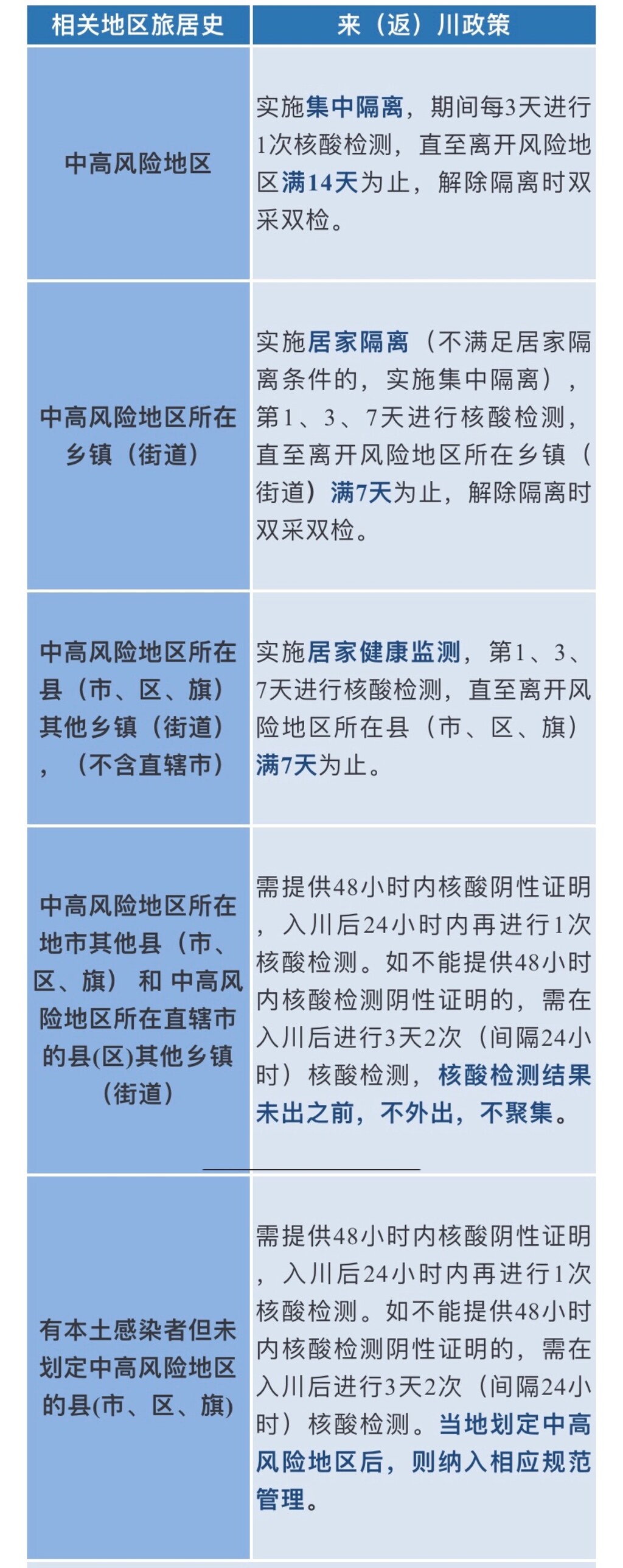四川疾控：员工不带病上班 从严管控大型会议、活动、论坛、演出等聚集性活动-2.jpg