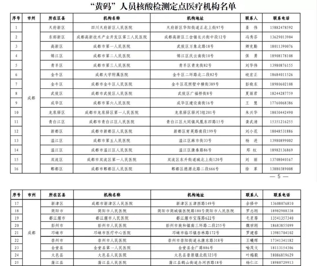四川疾控：员工不带病上班 从严管控大型会议、活动、论坛、演出等聚集性活动-3.jpg