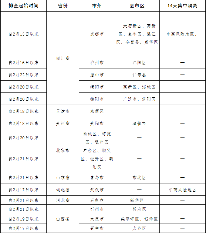 重要提醒！所有拟到（返）自贡人员，提前报备——-5.png