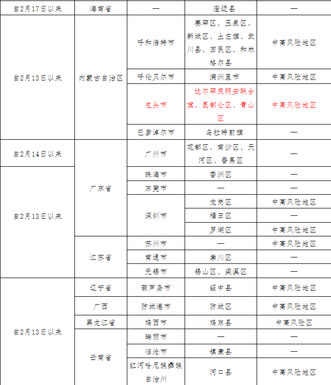 重要提醒！所有拟到（返）自贡人员，提前报备——-6.png