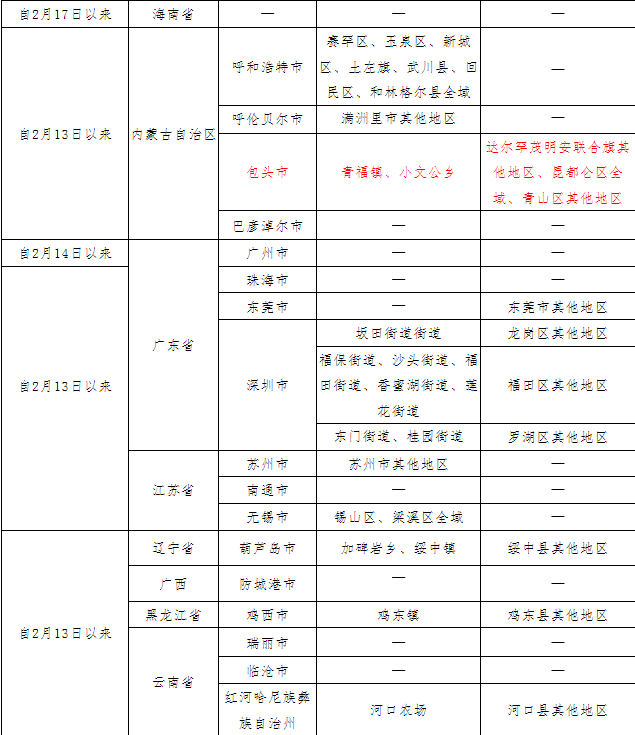 重要提醒！所有拟到（返）自贡人员，提前报备——-10.png