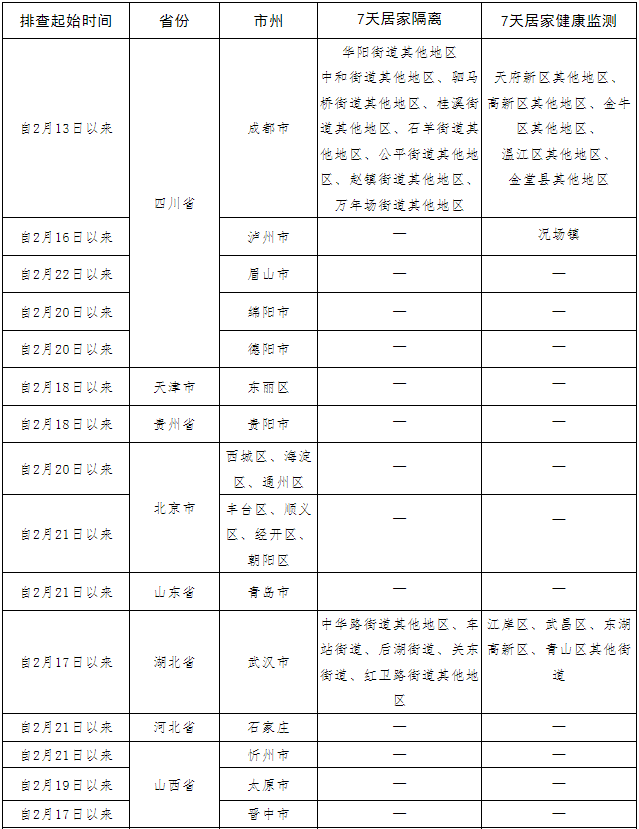 重要提醒！所有拟到（返）自贡人员，提前报备——-9.png