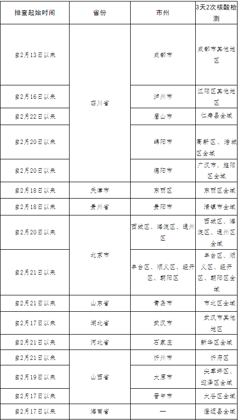 重要提醒！所有拟到（返）自贡人员，提前报备——-11.png