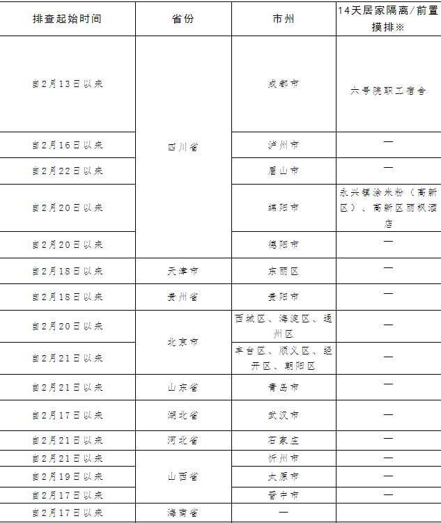 重要提醒！所有拟到（返）自贡人员，提前报备——-7.png