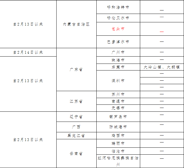 重要提醒！所有拟到（返）自贡人员，提前报备——-8.png