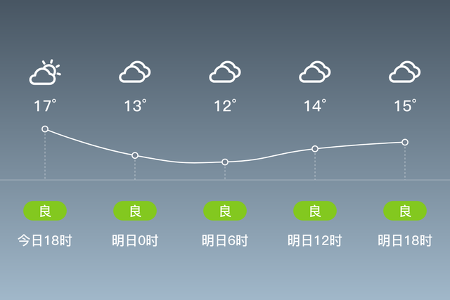 「自贡富顺」明日（2/28），阴，9~16℃，无持续风向<3级，空气质量良-1.jpg