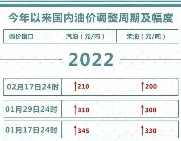 今年第四次国内油价调整的时间窗口将从3月3日24时起开启-1.jpg