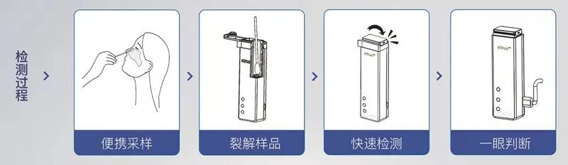 30分钟出结果，在家也能测！“四川造”核酸检测卡盒长这样→-1.jpg