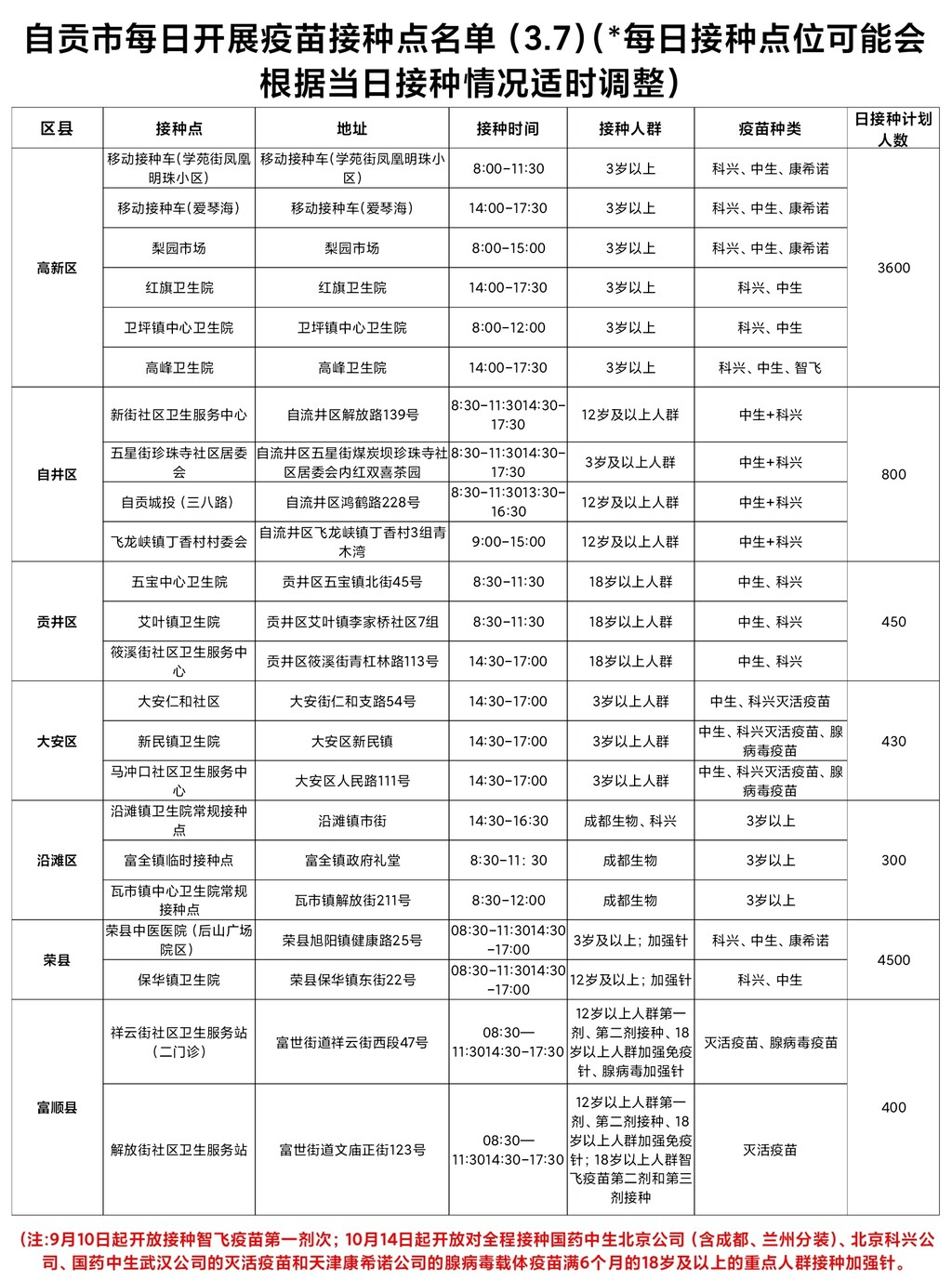 3月7日，自贡开放23个新冠病毒疫苗接种点——-1.jpg