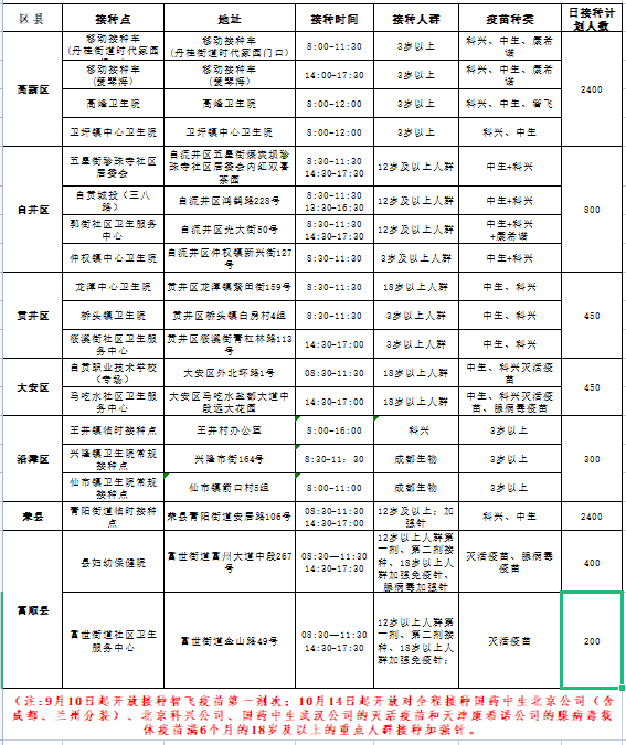 3月8日，自贡开放19个新冠病毒疫苗接种点——-1.png