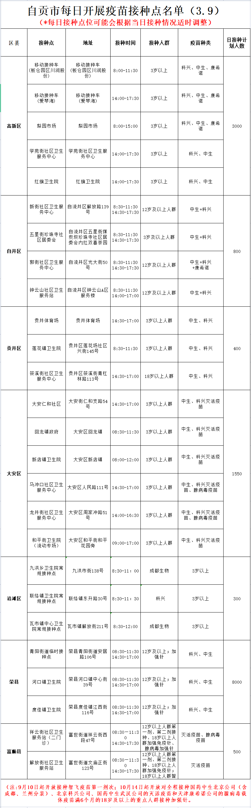 3月9日，自贡开放26个新冠病毒疫苗接种点——-1.png
