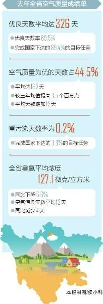四川今年将启动全新空气质量考核办法-1.jpg