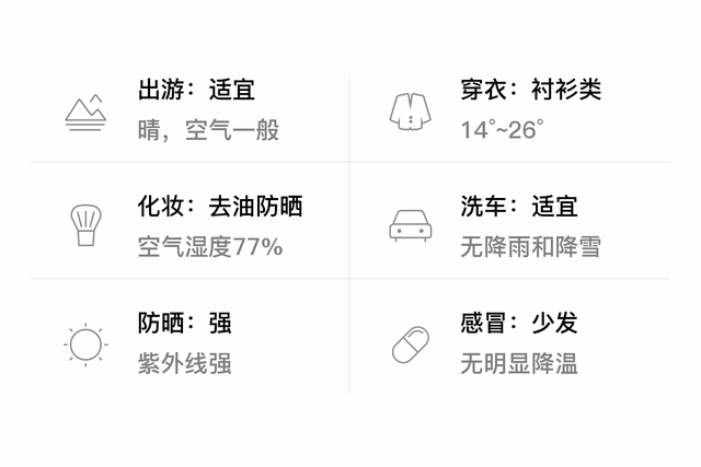 「自贡自流井」3/10，晴，14~26℃，无持续风向<3级，空气质量轻度污染-3.jpg
