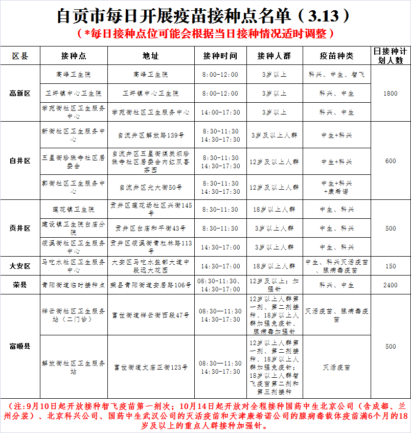 3月13日，自贡开放13个新冠病毒疫苗接种点——-1.png