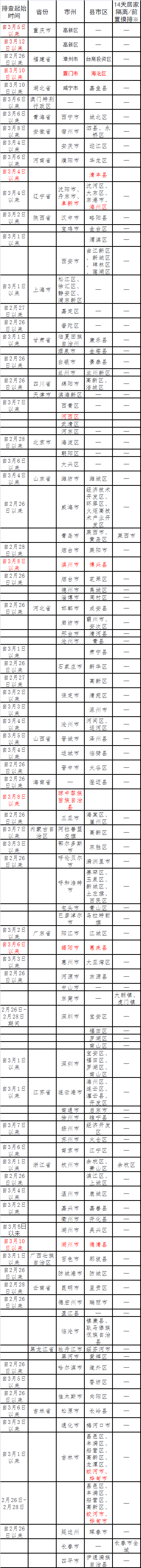 3月11日，全国本土新增“476+1048”，自贡发布疫情防控措施——-5.png