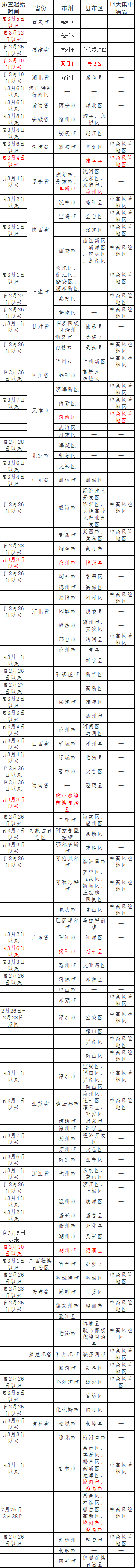 3月11日，全国本土新增“476+1048”，自贡发布疫情防控措施——-4.png