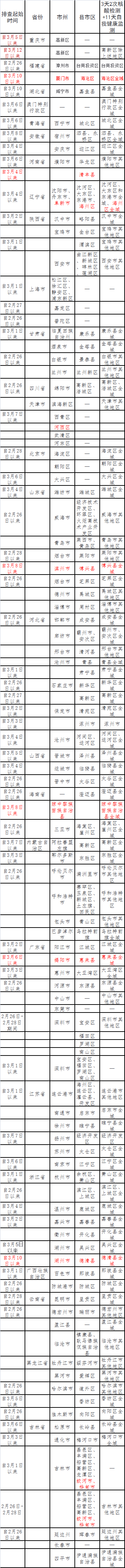 3月11日，全国本土新增“476+1048”，自贡发布疫情防控措施——-7.png