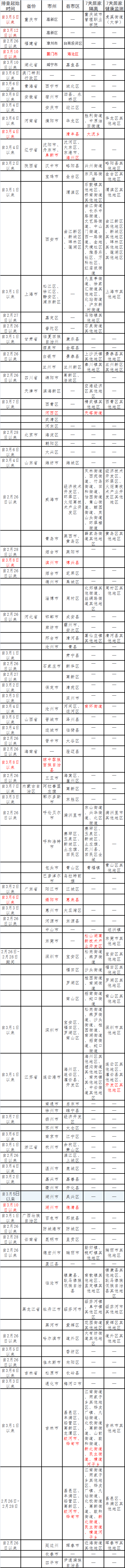 3月11日，全国本土新增“476+1048”，自贡发布疫情防控措施——-6.png