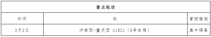 3月11日，全国本土新增“476+1048”，自贡发布疫情防控措施——-8.png