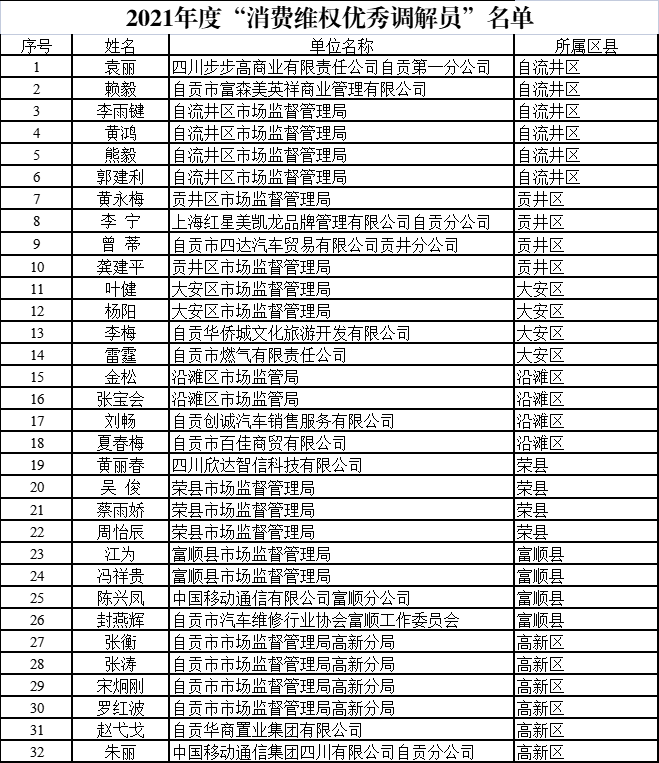 速来围观！自贡这些先进集体和个人出现在你消费过程中了吗？-4.png