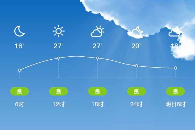 「自贡荣县」3/15，多云，16~29℃，无持续风向<3级，空气质量良-2.jpg