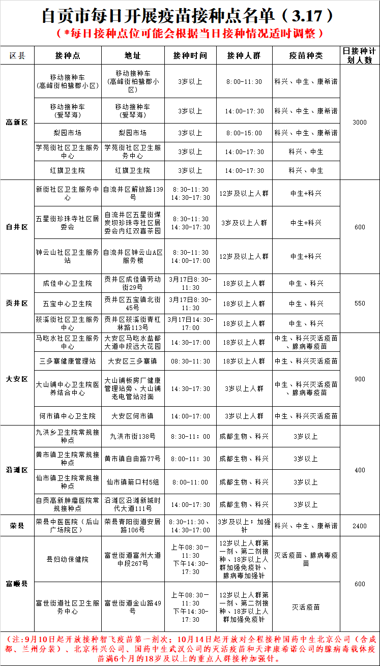 3月17日，自贡开放22个新冠病毒疫苗接种点——-1.png