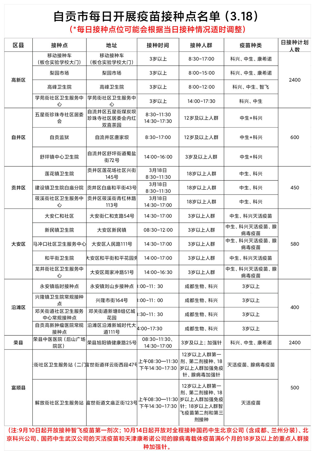 3月18日，自贡开放22个新冠病毒疫苗接种点——-1.jpg