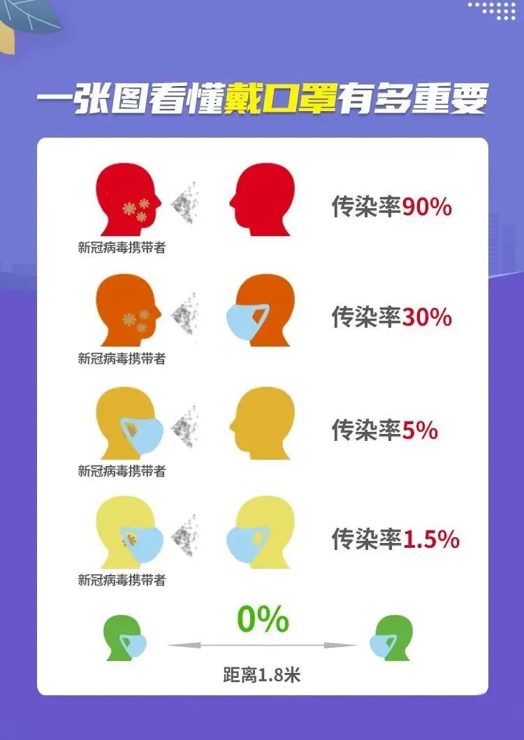戴口罩！戴口罩！戴口罩！真的很重要！-2.png