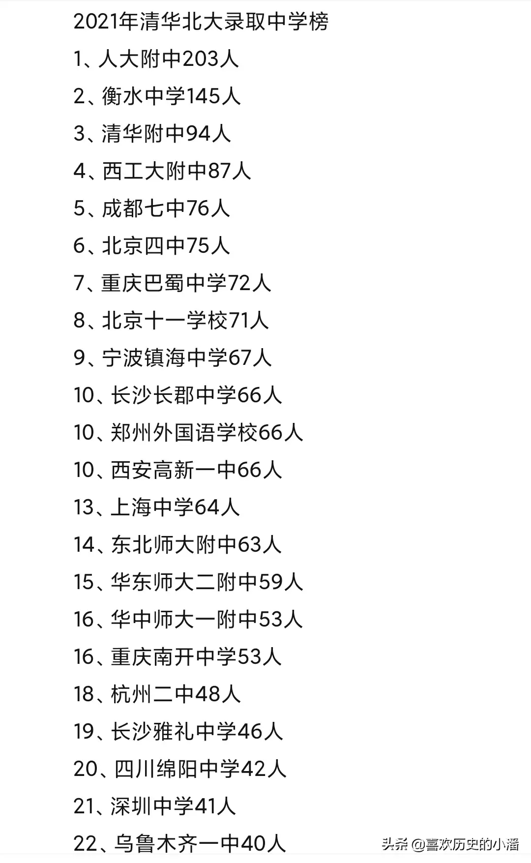2021年全国清北录取中学排行榜（40人以上）-2.jpg