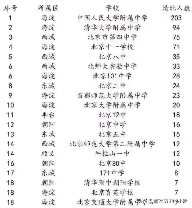 2021年全国清北录取中学排行榜（40人以上）-3.jpg