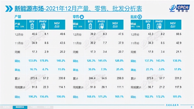 补贴下滑油价飞涨 混动车似乎更香了-4.jpg