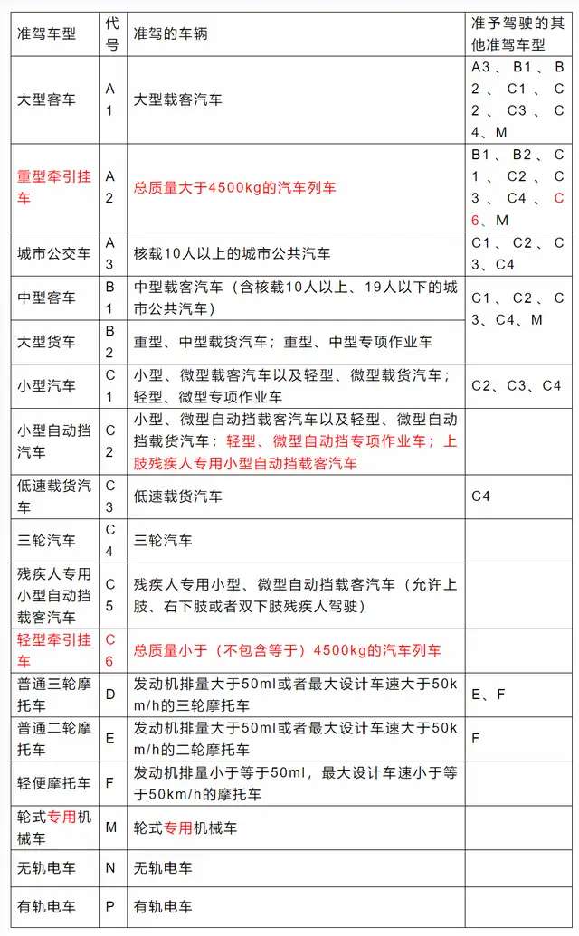 4月1日起新修订的《机动车驾驶证申领和使用规定》实施，你需要知道的五大变化！-2.jpg