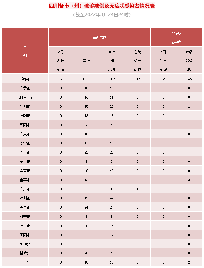3月25日，自贡开放26个新冠病毒疫苗接种点——-1.png