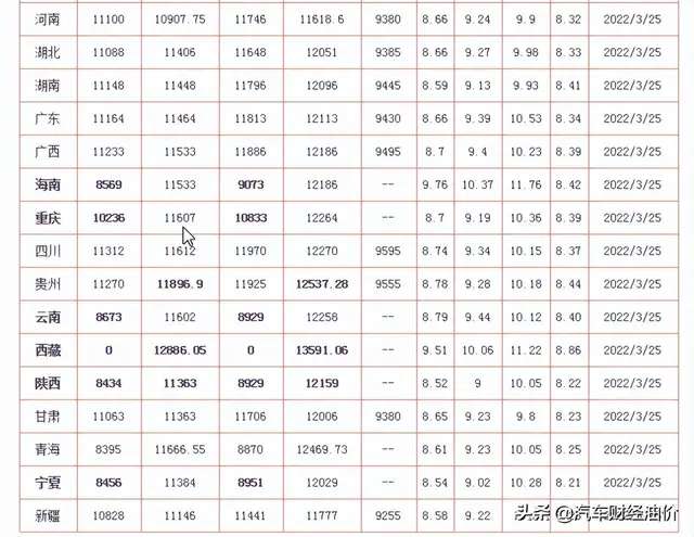 油价新消息：油价“连涨”2天！3月26日调整后汽、柴油最新零售价-6.jpg