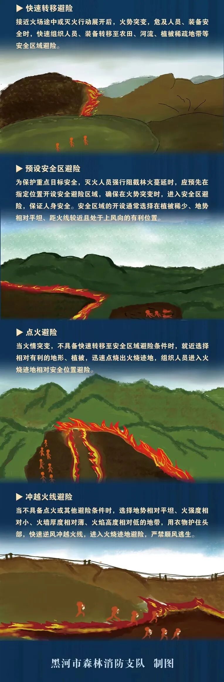 应急科普 | 遇到森林火灾避险攻略必掌握-4.jpg
