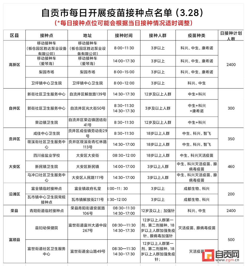 3月28日，自贡开放17个新冠病毒疫苗接种点——-1.jpg