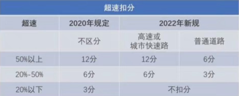 自贡车主注意！这些行为不再扣分！-1.png