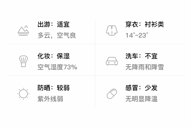 「自贡自流井」3/29，多云，14~23℃，无持续风向<3级，空气质量良-3.jpg