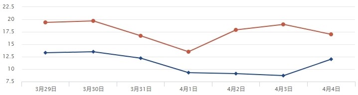 @四川人 新一轮降温降水正在酝酿，未来三天森林火险气象等级较高-2.jpg