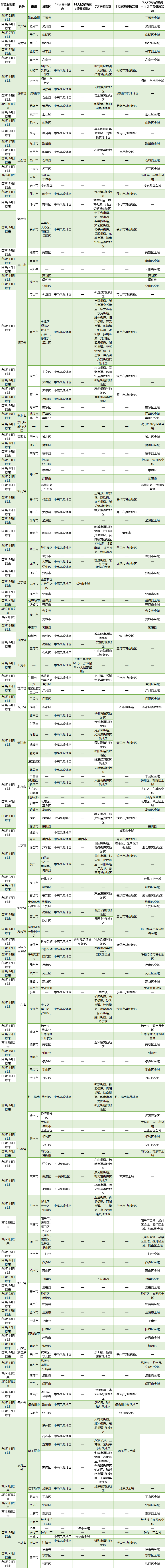 上海累计报告超2万！自贡发布疫情防控最新提醒——-3.png
