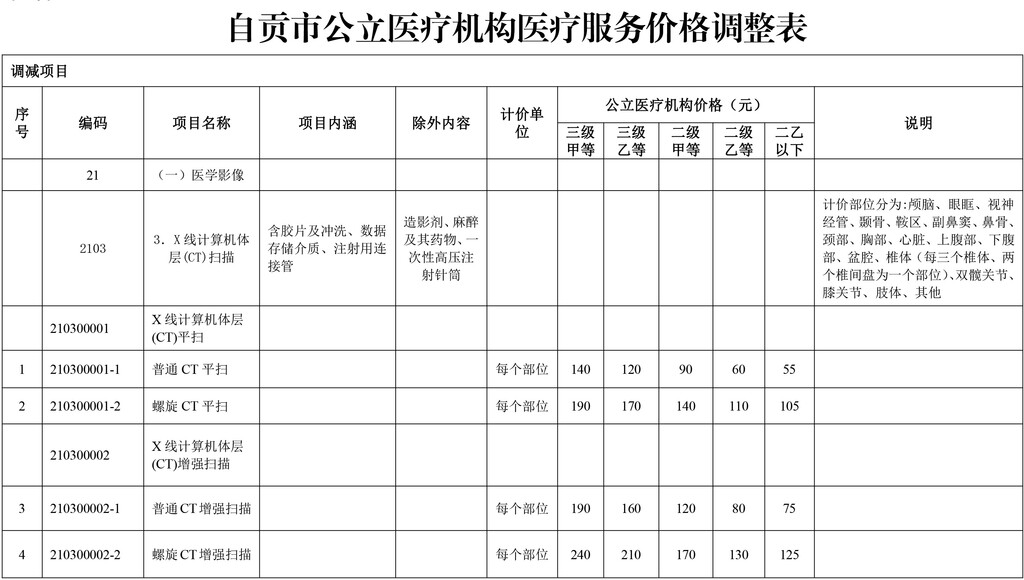 事关市民就医！自贡调整部分医疗服务价格-1.jpg