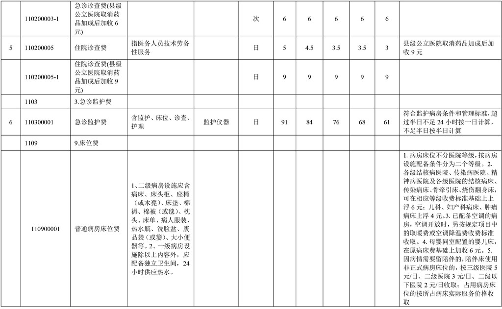 事关市民就医！自贡调整部分医疗服务价格-3.jpg