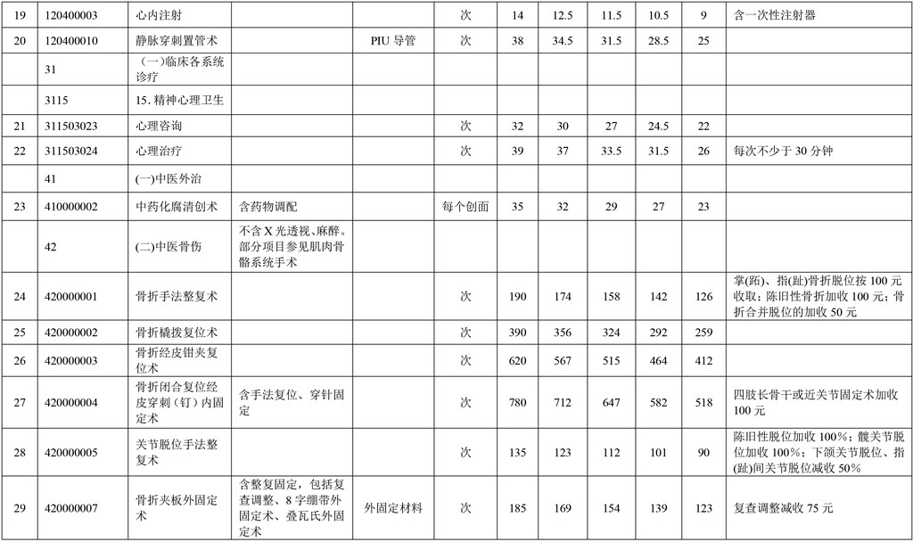 事关市民就医！自贡调整部分医疗服务价格-6.jpg