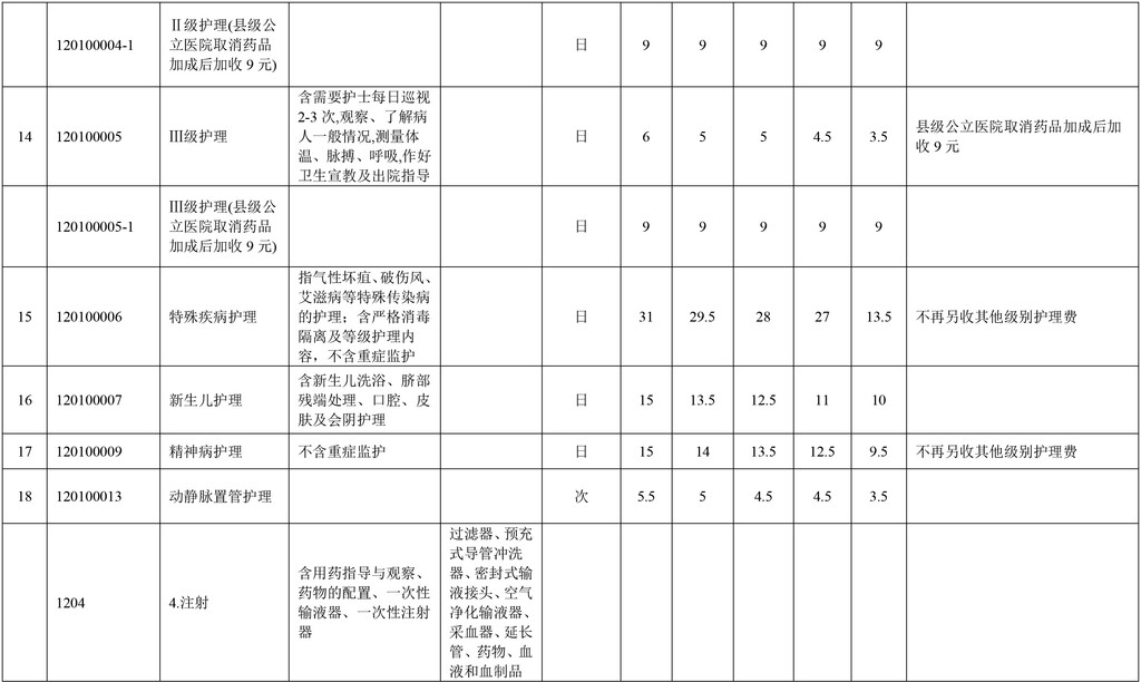 事关市民就医！自贡调整部分医疗服务价格-5.jpg