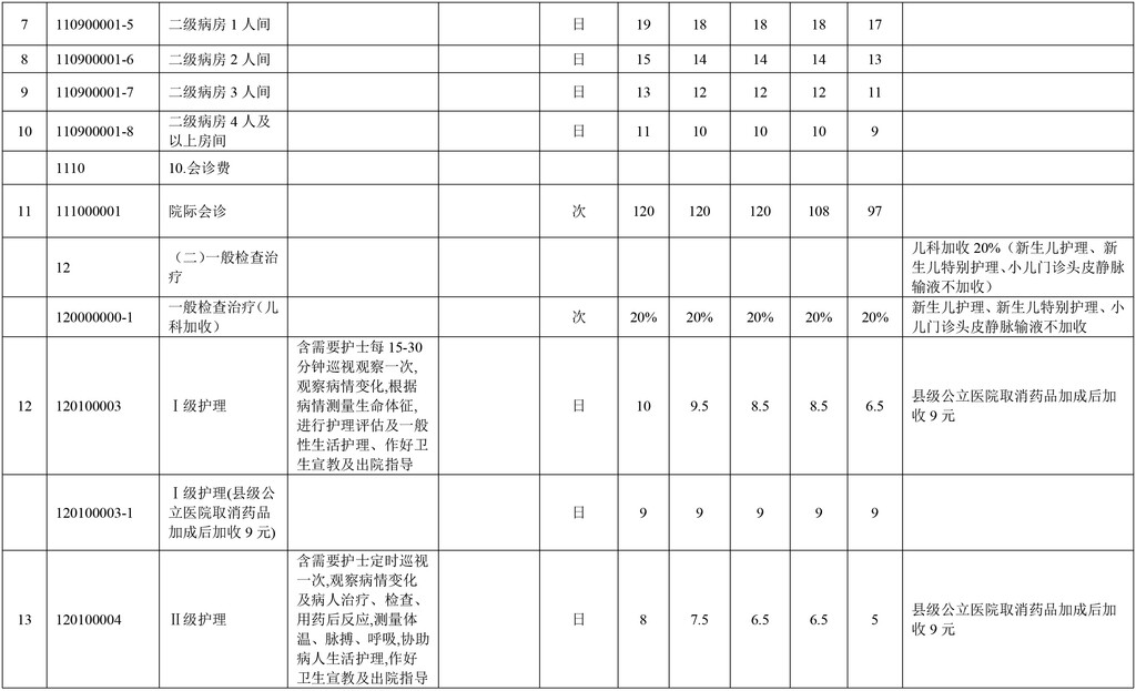 事关市民就医！自贡调整部分医疗服务价格-4.jpg