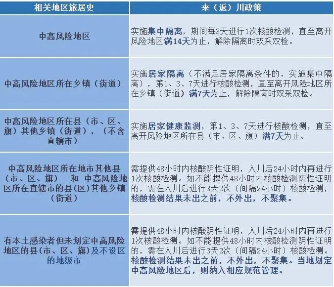 四川疾控紧急提醒：乘坐这些航班高铁的人员，立即就近做一次核酸检测-1.jpg