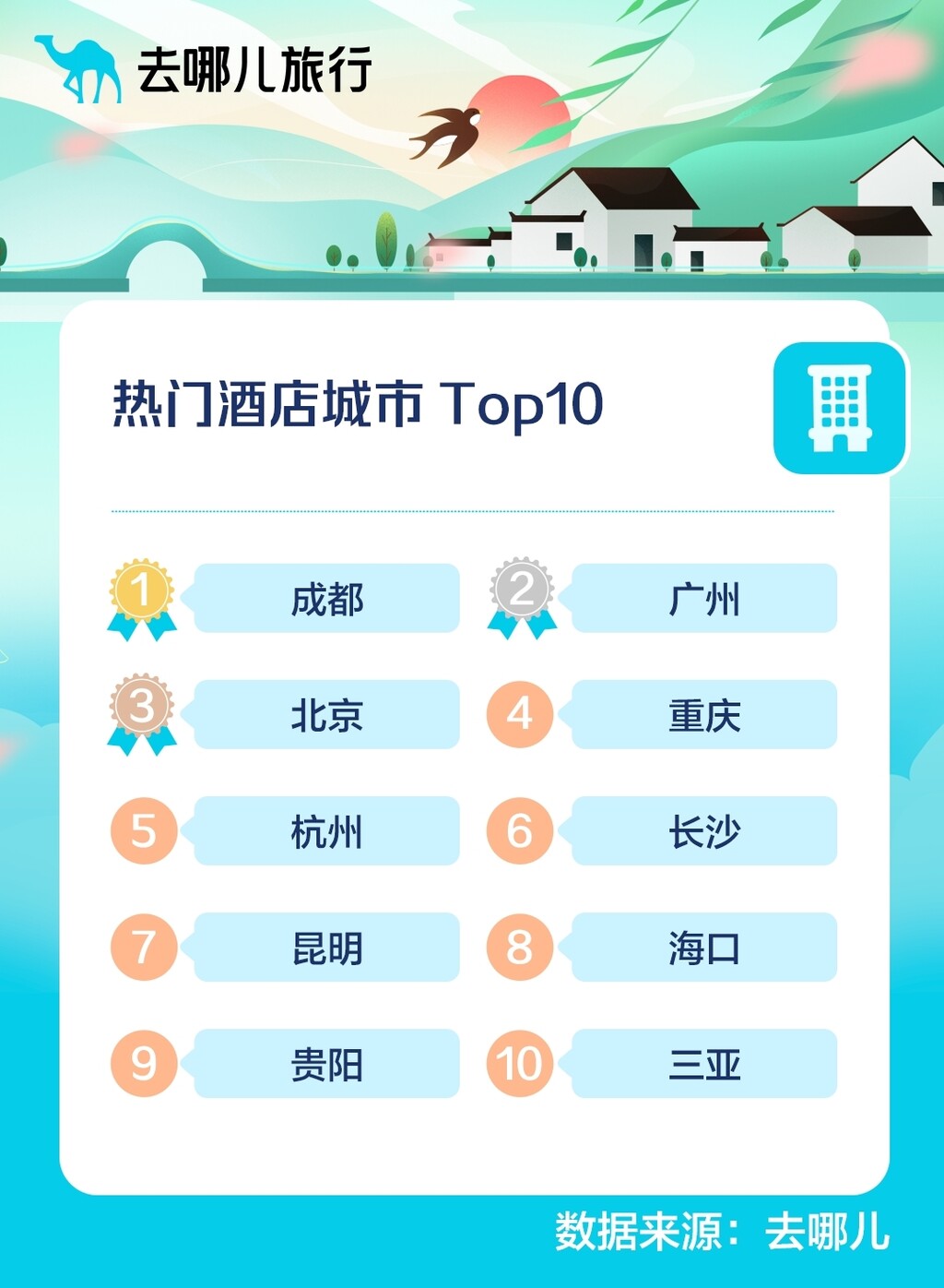 多家在线旅行商发布清明出行预测报告：近郊游成首选 四川这些地方是热门-2.jpg