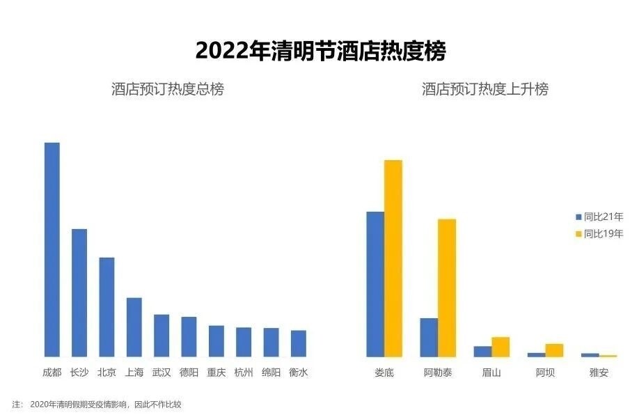 多家在线旅行商发布清明出行预测报告：近郊游成首选 四川这些地方是热门-1.jpg