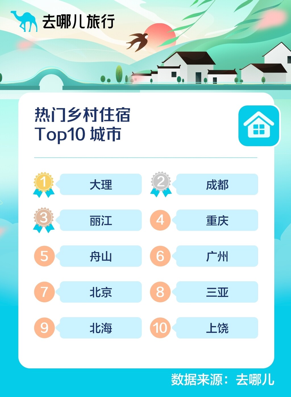 多家在线旅行商发布清明出行预测报告：近郊游成首选 四川这些地方是热门-3.jpg