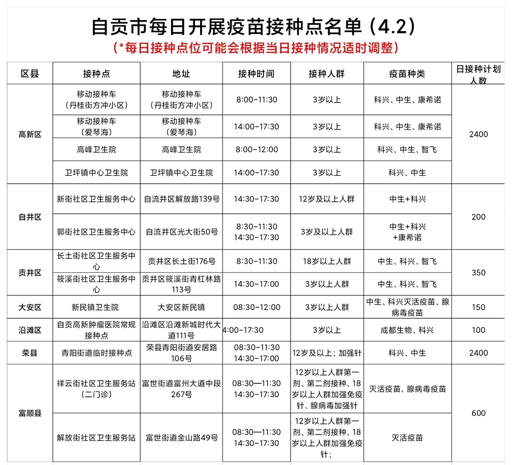 4月2日，自贡开放13个新冠病毒疫苗接种点——-1.jpg